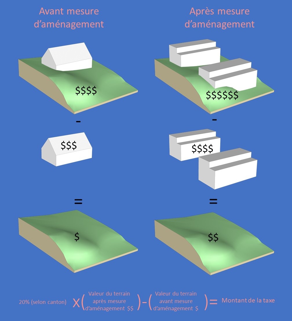 taxe à la plus value foncière2